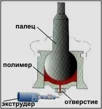 Оборудование для безразборного восстановления шаровых опор,  Смоленск