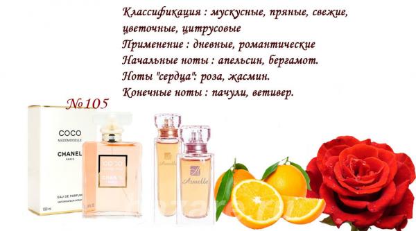 Магазин французской парфюмерии Armelle, Северск