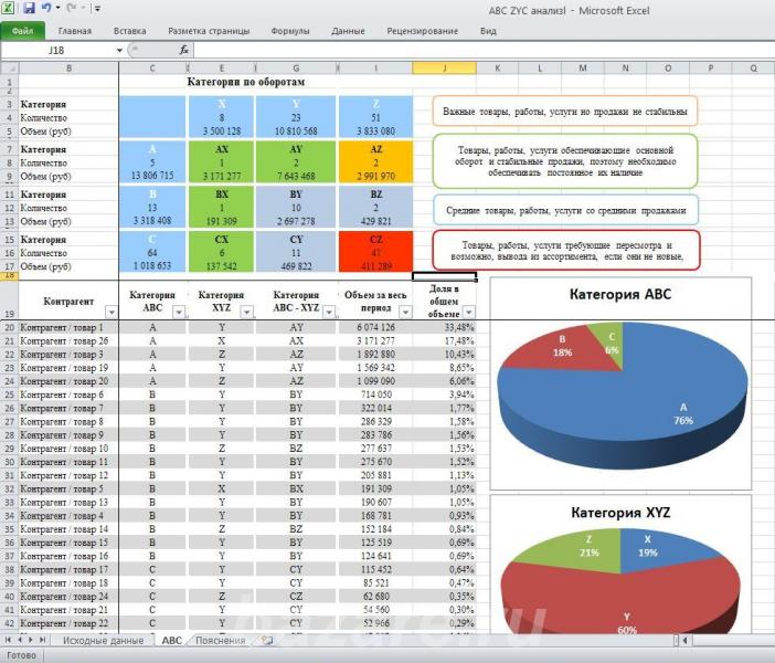 Дистанционная помощь в MS Excel и Googlе таблицах