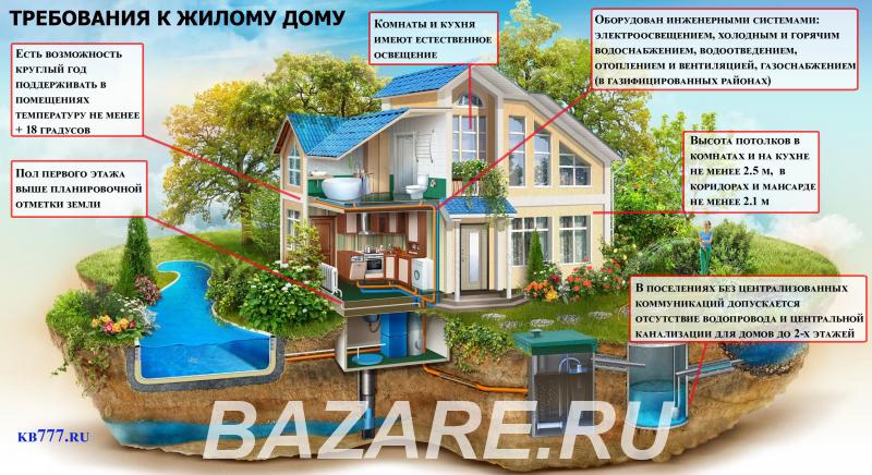 Перевод нежилого садового дома в жилой, Москва