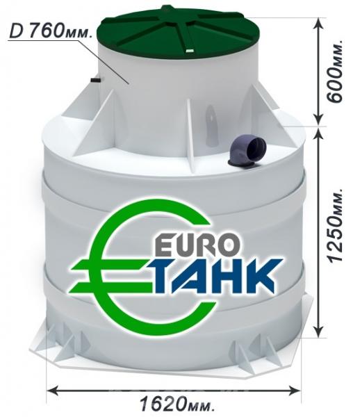 Продам Септик Evro Танк 3, Новороссийск