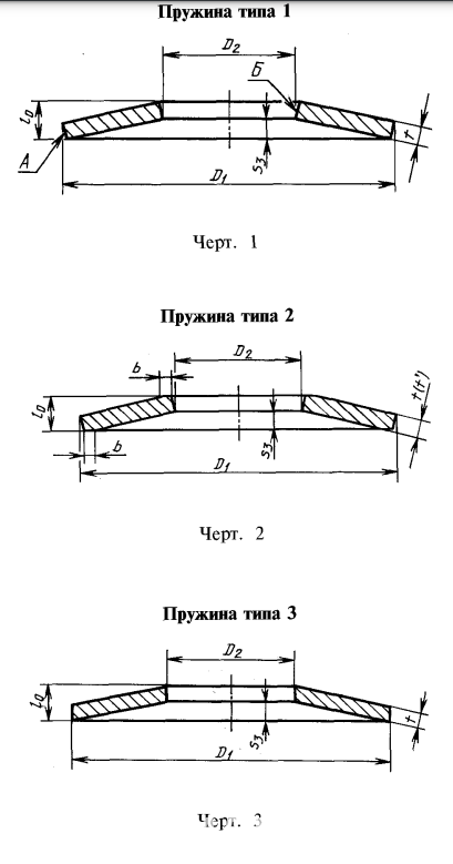 Пружина тарельчатая ГОСТ 3057-90, Москва