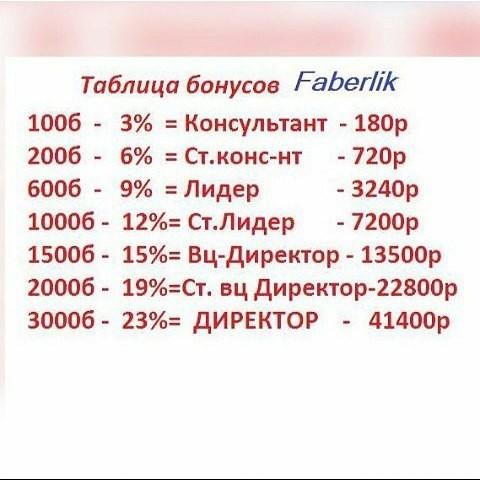 Faberlic,  Саратов