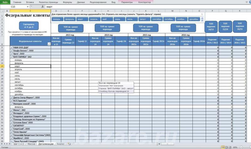 Анализ больших объёмов данных в эксель Excel, Москва